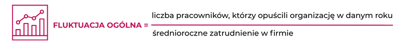 Grafika 1. Wzór na obliczenie wskaźnika fluktuacji ogólnej